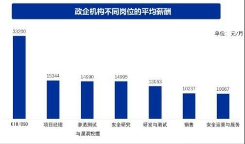 小白學網安必看 就業轉行網安的發展方向保姆級講解，一定有適合你的黑客方向與網絡技術開發